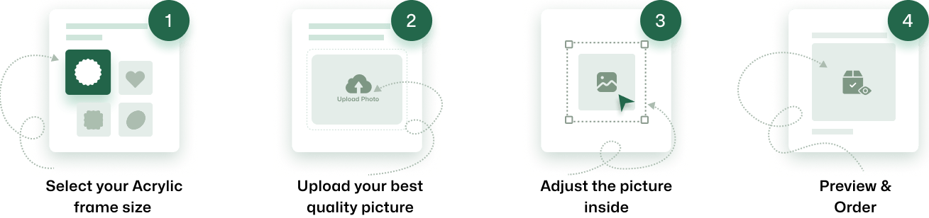 order_process_frame